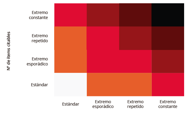 matriz compartamiento